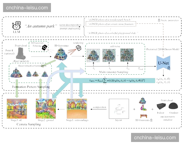 多视角合成算法实时生成3D回放，传统单一视角宣告终结
